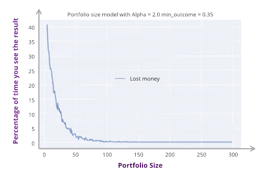 Approach Placeholder